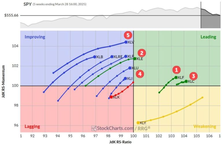 The Best Five Sectors, #13