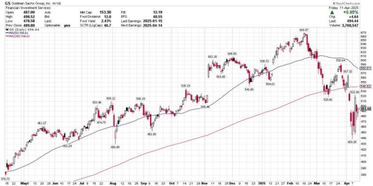 Earnings From These 3 Stocks Could Be Key