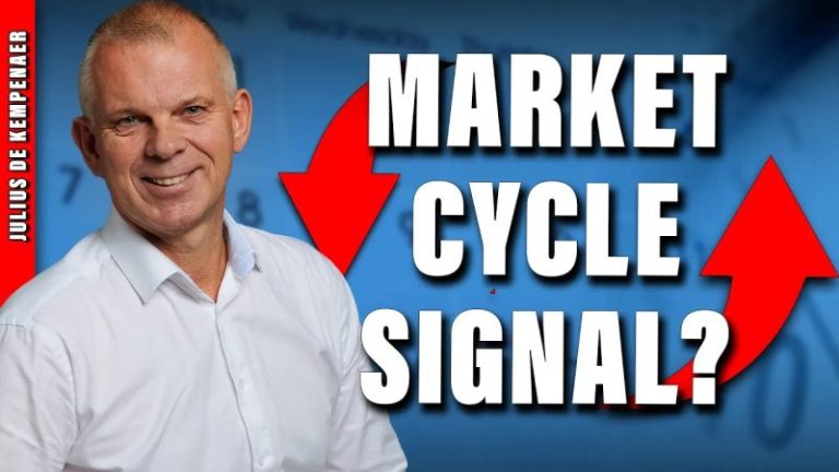 What Sector Rotation Says About the Market Cycle Right Now